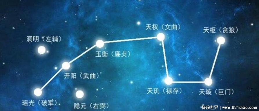 北斗七星各自代表颜色截图1