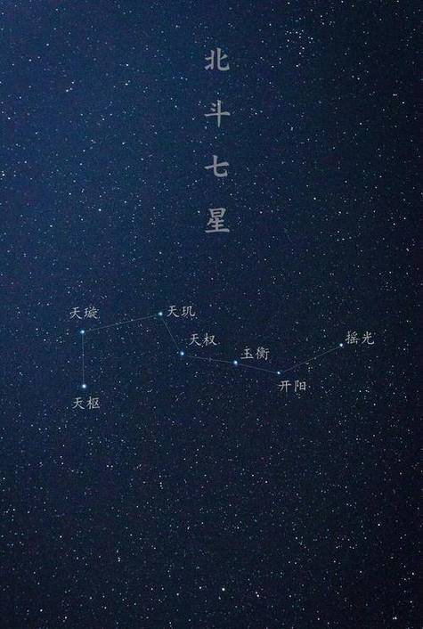 北斗七星各自代表颜色截图2