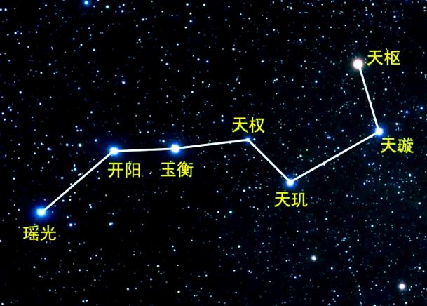 北斗七星各自代表颜色截图3