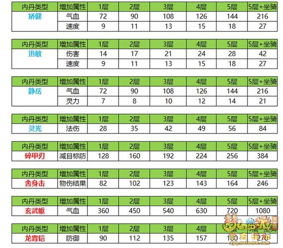 宠物打什么内丹好