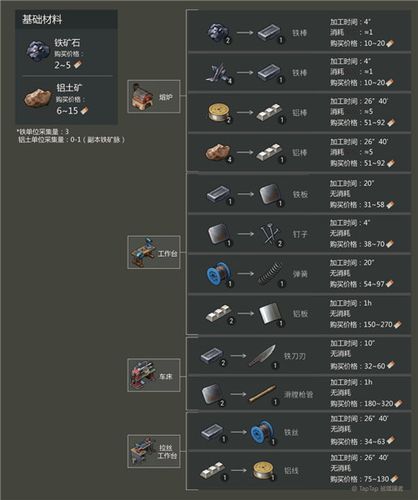 地球末日生存三傻任务怎么触发