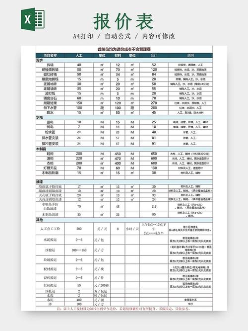 装修价格一览表