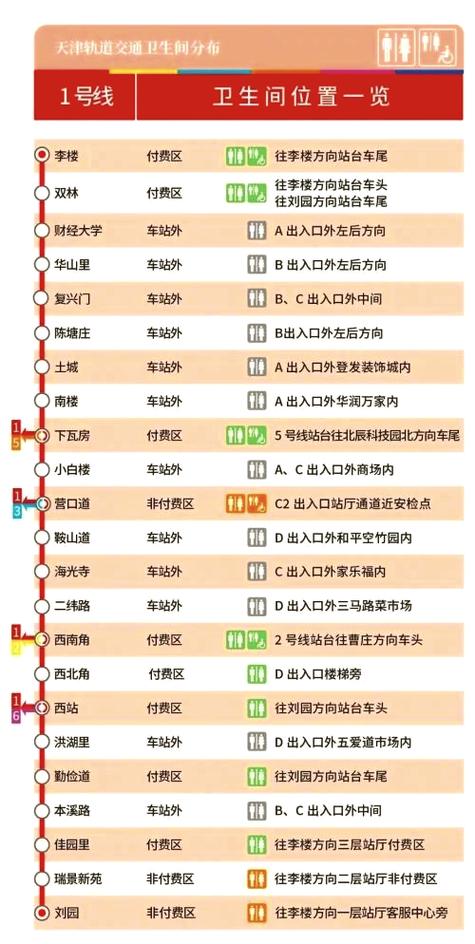 2025全国地铁盈亏排行榜