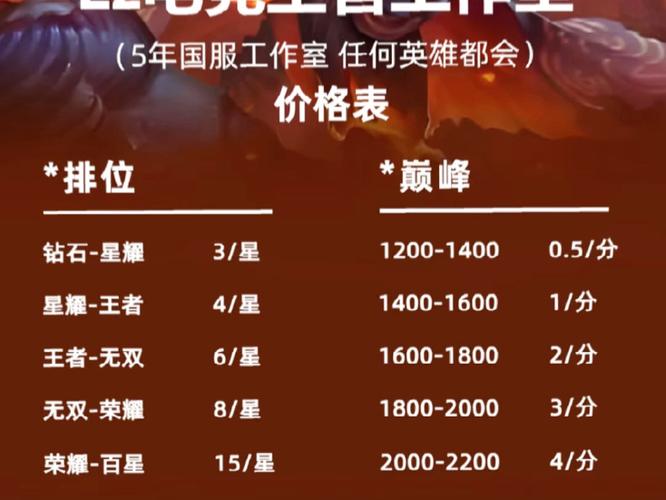 钻石到荣耀代打要花多少钱