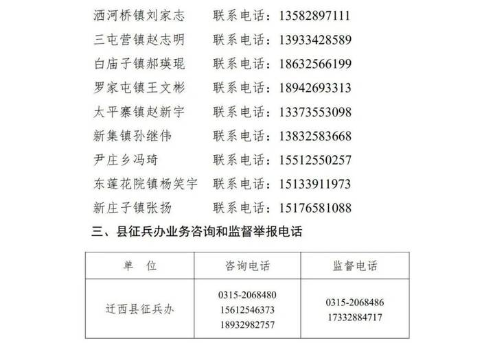 迁西尚文书店电话截图2