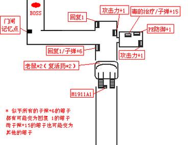 寄生前夜1隐藏道具