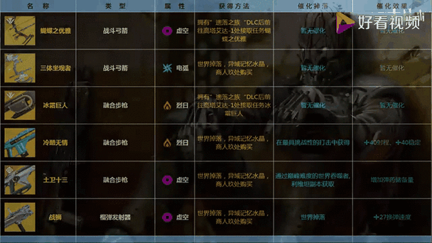 命运2修改器