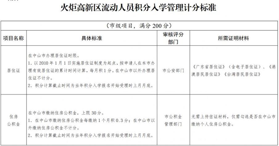 2026年积分查询入口