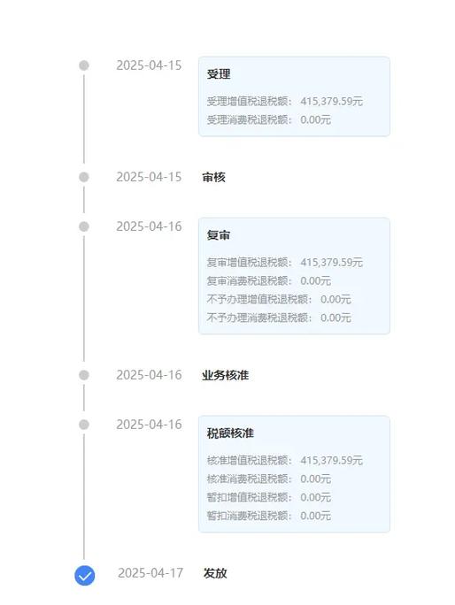 退税一般几个工作日到账