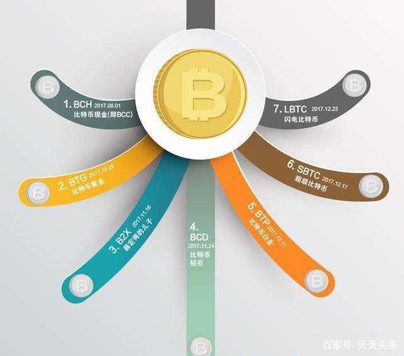 比特币节点是什么意思