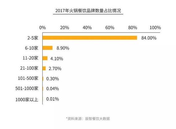鸳鸯锅3攻略全文图解