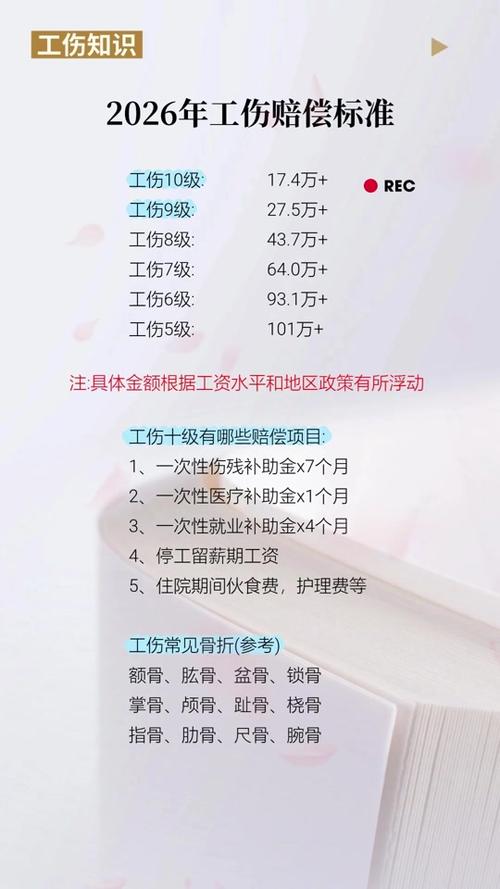 江苏工伤赔偿标准