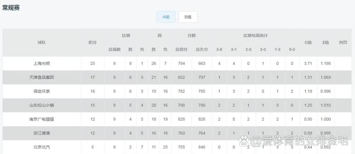 全国男排联赛积分榜