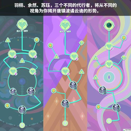异空间的轨迹可以升级吗