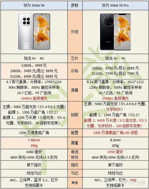 华为mate50pro参数及价格