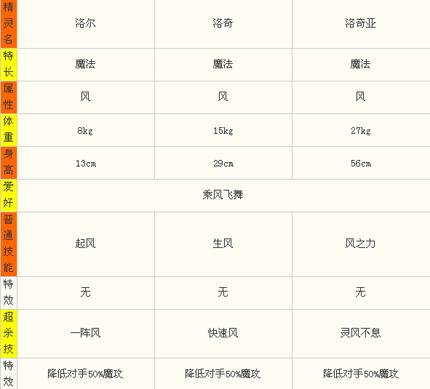 奥奇传说手游钻石兑换码