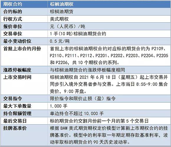 期权合约期货合约区别