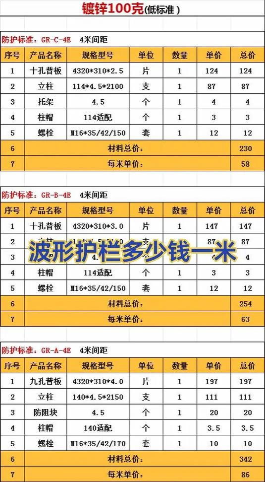 1米是多少钱