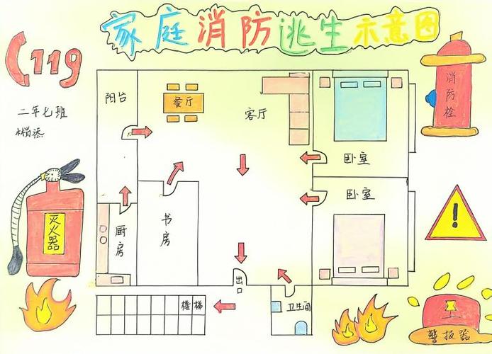 家庭消防逃生安全疏散的线路示意绘图