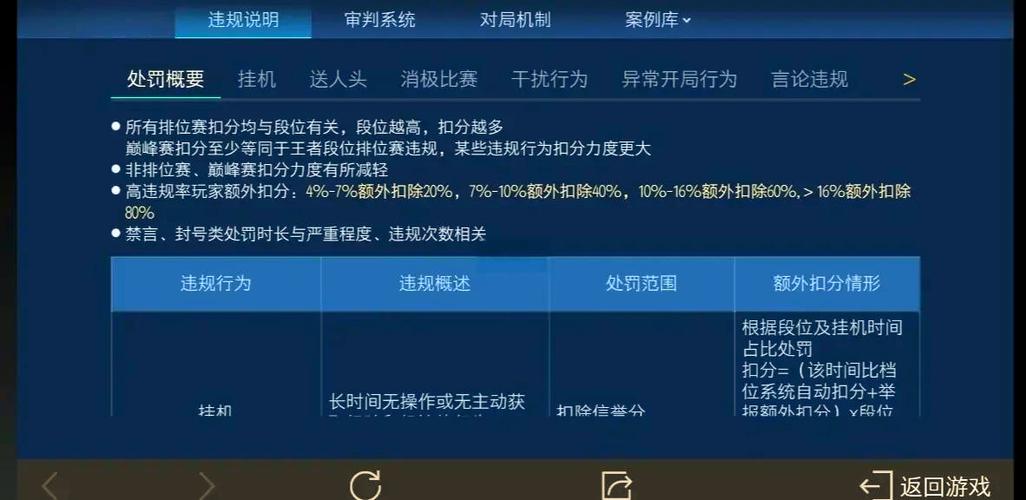 鹰眼护卫队的入队条件截图3