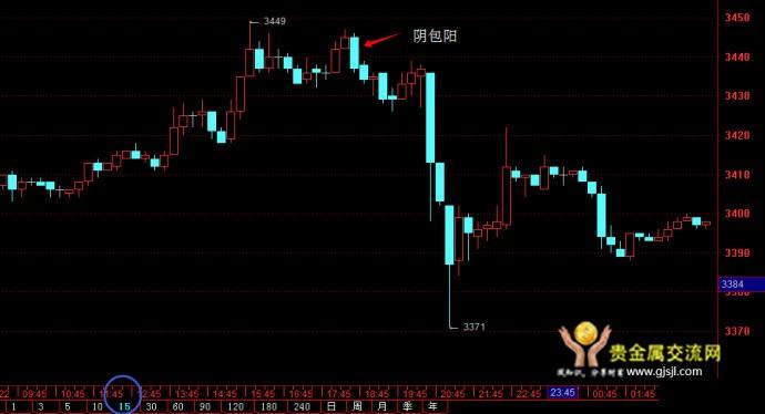 阴包阳第二天走势
