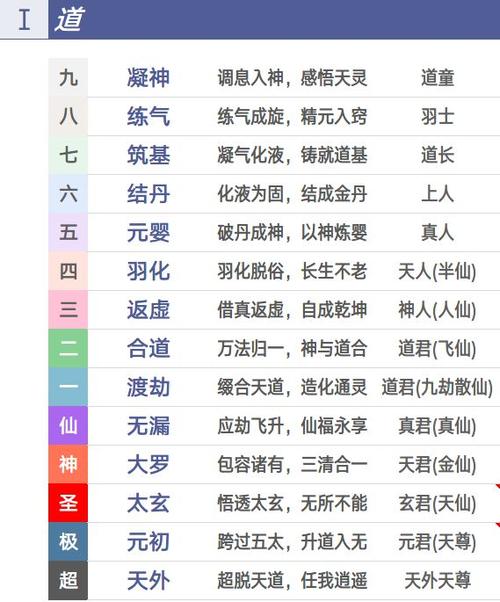 修仙境界等级划分