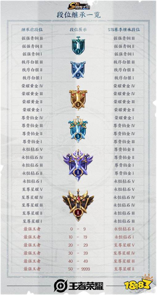 王者荣耀打巅峰赛还会掉星吗