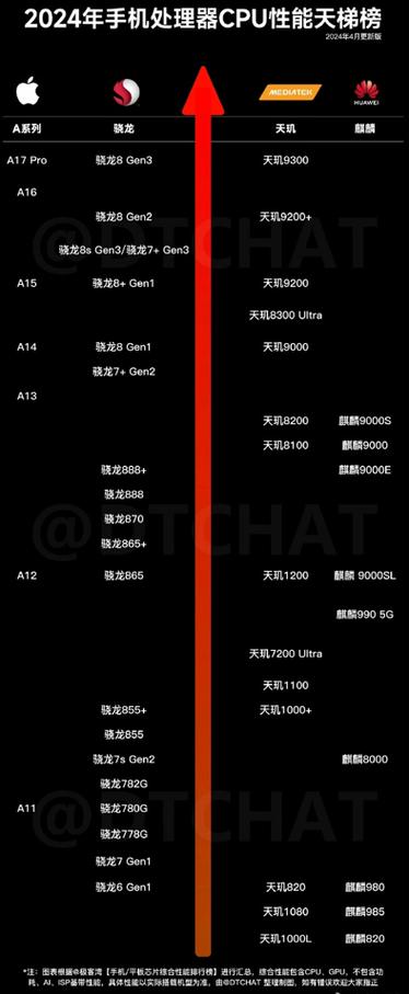 骁龙6系列处理器怎么样