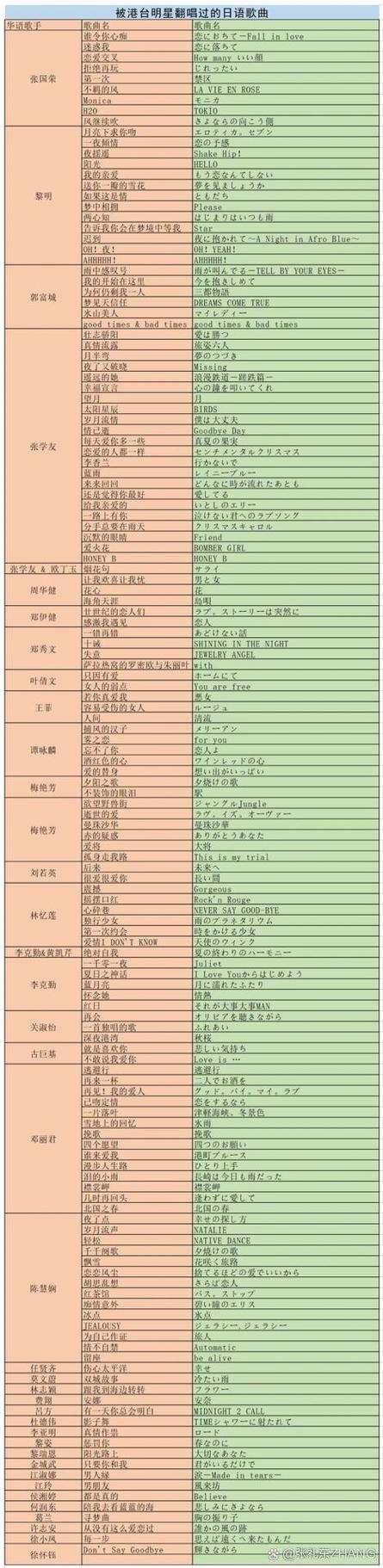 翻唱日本最火的20首歌