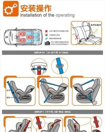为什么安全座椅要反向安装