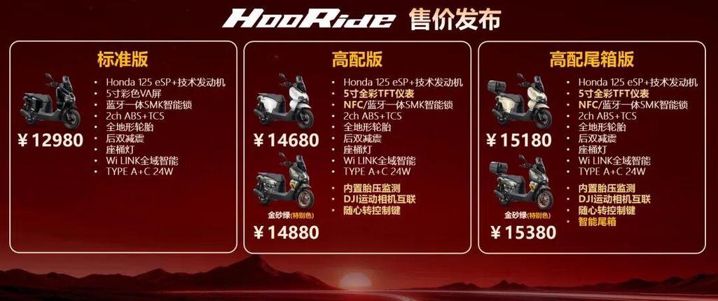五羊本田125价格图片截图3