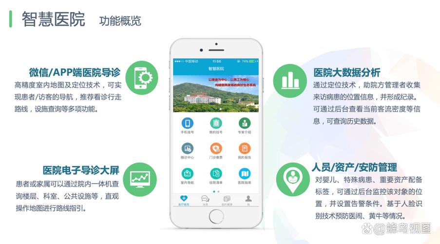 互联网医院平台哪个好