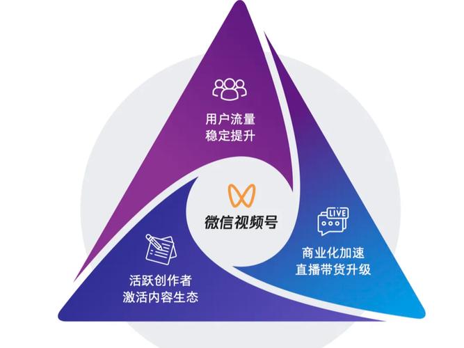 微信营销 微信营销