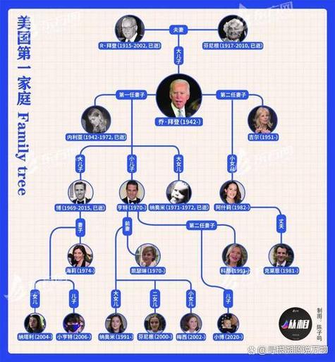 什么叫做家族 什么叫做家族