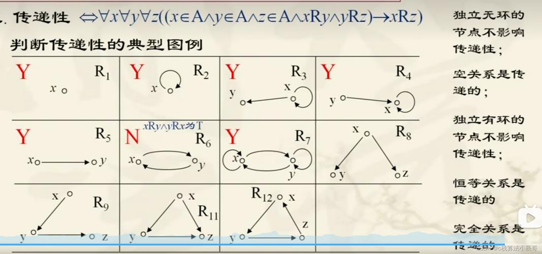 离散数学关系矩阵怎么列出来