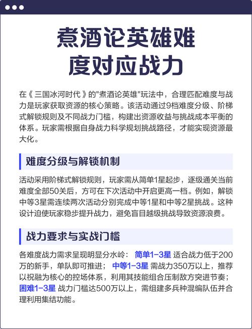 煮酒论英雄各难度战力