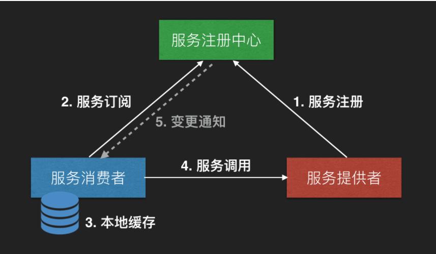 自动订阅模组截图2