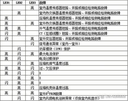 hisense电视指示灯一直红色