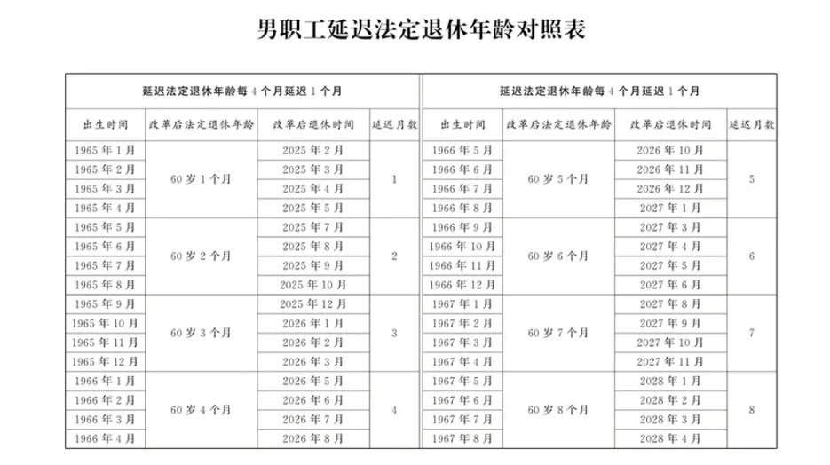 退休时间查询