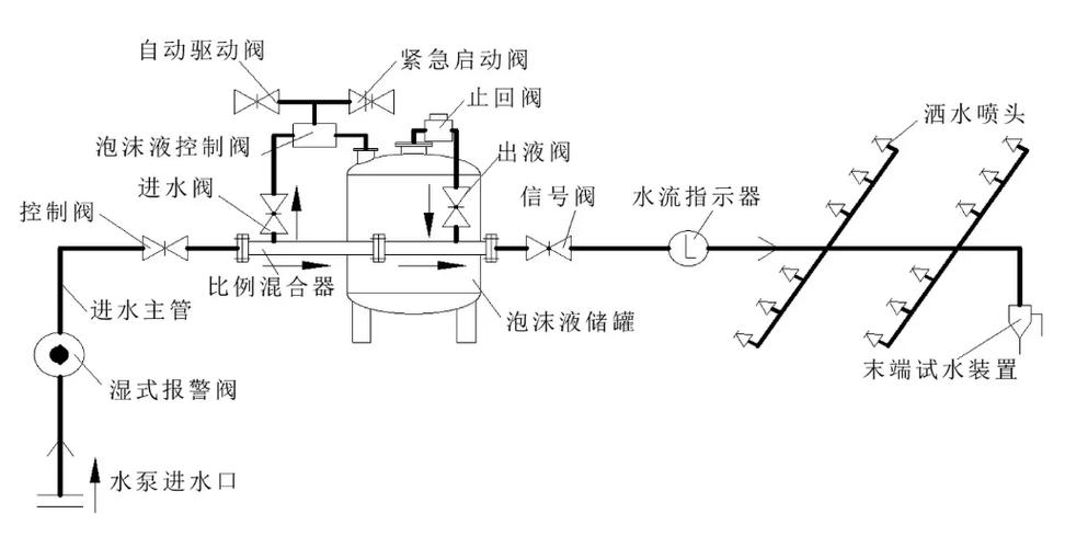 水喷雾系统的工作原理