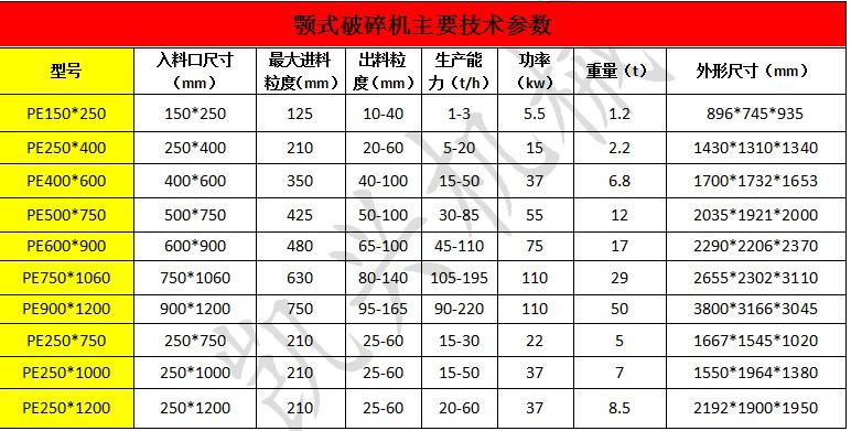 颚式破碎型号及价格