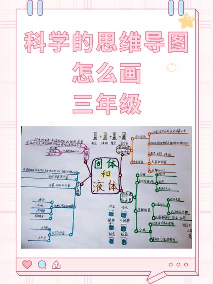 科学七年级下册第一二单元思维导图