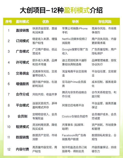 纸壳侠盈利模式