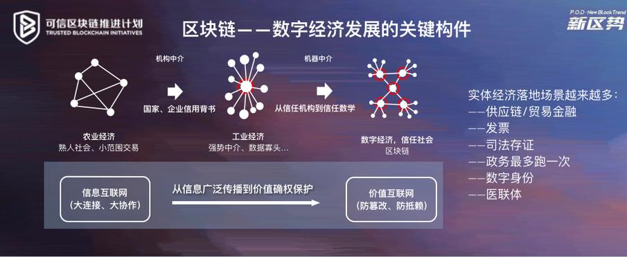 区块链属于大数据吗 区块链属于大数据吗
