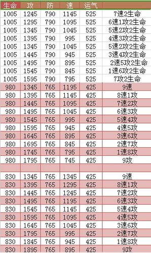 炫舞宠物碎片怎么合成宠物