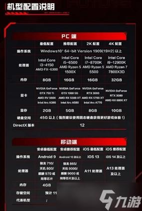 电脑玩游戏什么配置好