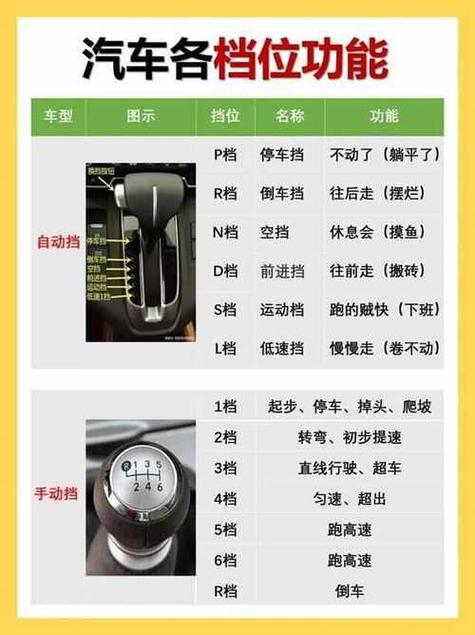几十万的手动挡车