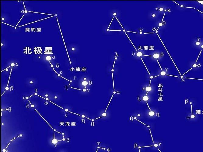 世界上有多少种星星