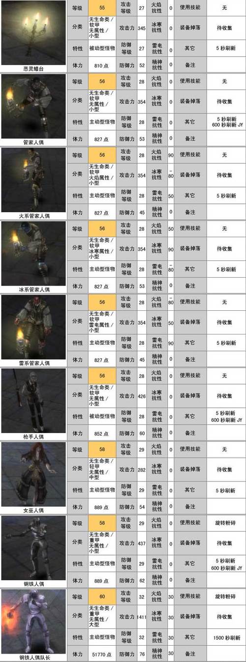 卓越之剑
