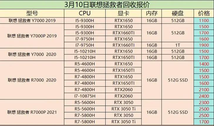 联想拯救者全部型号